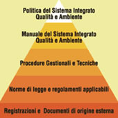 Piramide documentale